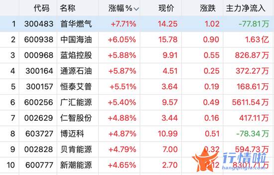 今天9条重大利好消息 千亿风口赛道拉升6%，A股迎来普涨！突发利好，这一板块掀起涨停潮