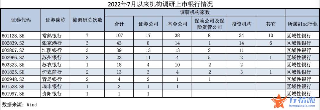 最新股市消息新闻_银行股或再现配置窗口期