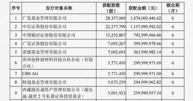 今天最新股市消息新闻 不会去挣最后一波钱