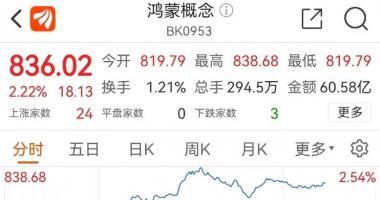 今天11条股市要闻消息 HarmonyOS，3.0定档27日，产业链有望迎来催化
