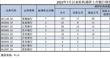 最新股市消息新闻_银行股或再现配置窗口期