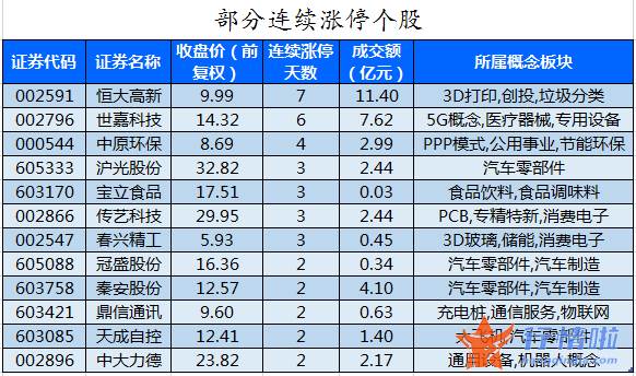 今日股票行情直播间：数据复盘｜80股被主力减持超亿元北向资金撤离宁德时代、比亚迪等