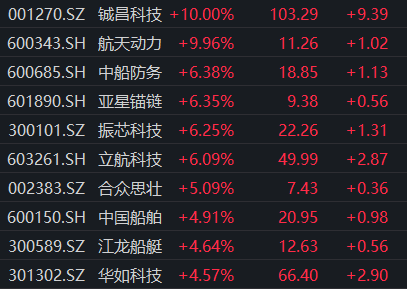 今天最新股市消息新闻：中报预告验证行业高景气，六成军工股业绩预增，军工或迎来主升浪