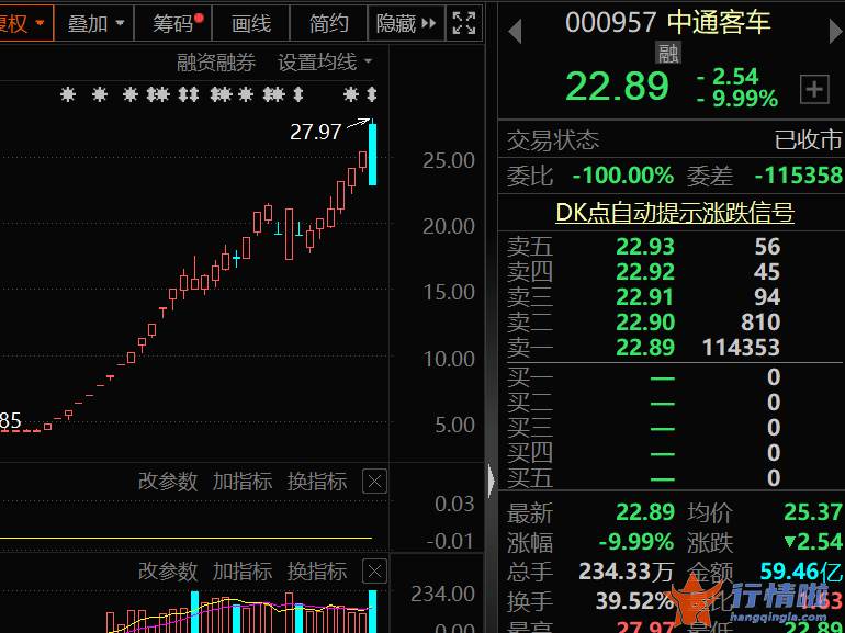 今日股市行情最新消息-顶流基金持仓曝光，华为汽车概念龙头成为第一重仓股