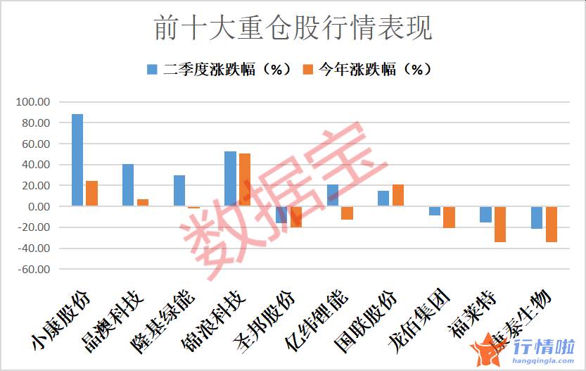 今日股市行情最新消息-顶流基金持仓曝光，华为汽车概念龙头成为第一重仓股
