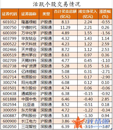 今日沪市股票行情：数据复盘｜主力资金加仓国防军工、食品饮料等行业龙虎榜机构撤离攀钢钒钛等