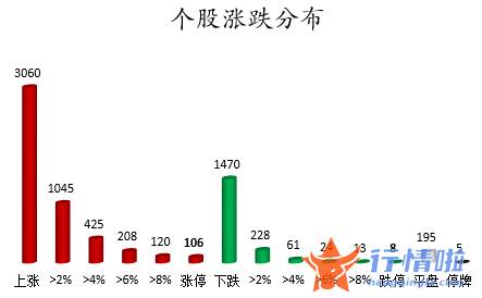 今日沪市股票行情：数据复盘｜主力资金加仓国防军工、食品饮料等行业龙虎榜机构撤离攀钢钒钛等