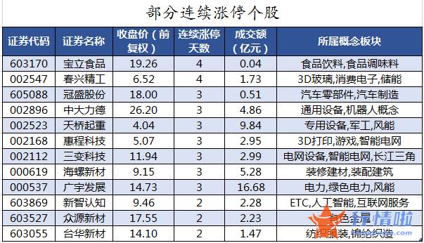 今日沪市股票行情：数据复盘｜主力资金加仓国防军工、食品饮料等行业龙虎榜机构撤离攀钢钒钛等