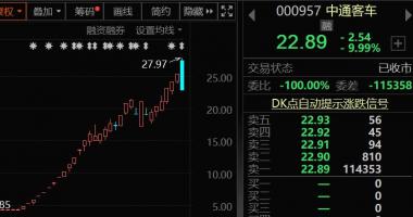 今日股市行情最新消息-顶流基金持仓曝光，华为汽车概念龙头成为第一重仓股