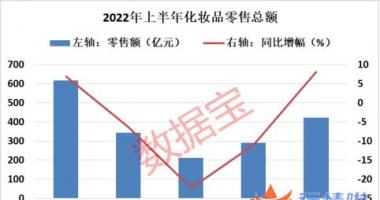 今日最新股市消息-景气度显著回暖，医美赛道崛起，多只龙头股大涨，资金加
