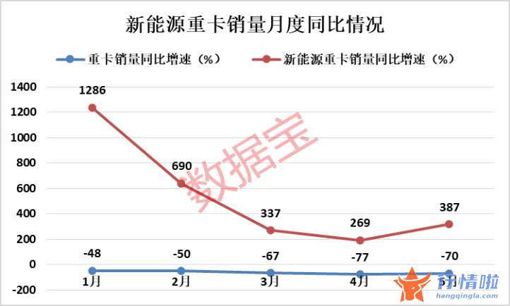 香港最新股市消息：4000亿巨头首座重卡换电站落地，换电重卡开启发展元年(附概念股名单)