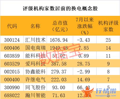 香港最新股市消息：4000亿巨头首座重卡换电站落地，换电重卡开启发展元年(附概念股名单)