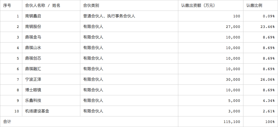 今曰最新股市消息_AR/VR、眼视光、泛半导体有多火？复星领衔，“众筹”11亿瞄准这赛道