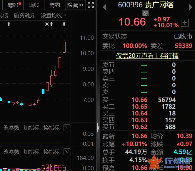 每日最新股市消息新闻 全国光伏产业链增速超45%，业绩预增概念股名单出炉