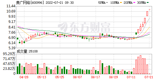 每日最新股市消息新闻 全国光伏产业链增速超45%，业绩预增概念股名单出炉