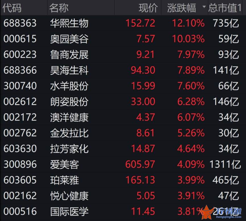 今天9个股市要闻消息_前景广阔
