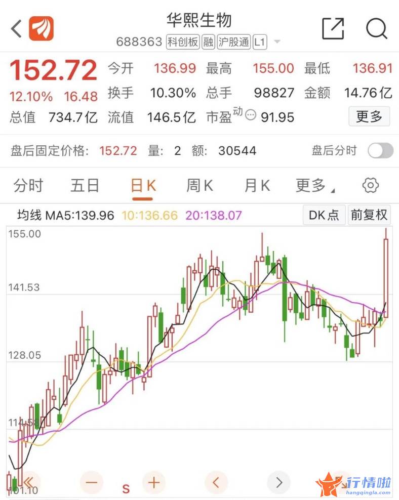 今天9个股市要闻消息_前景广阔