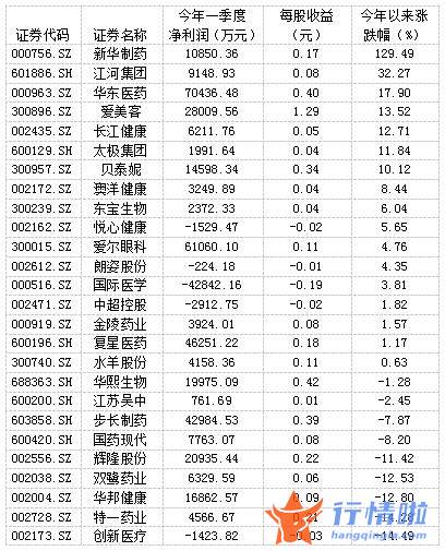 今天8个利好消息_医美赛道重回视线，中报有望超预期