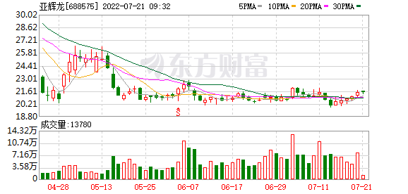 今天最新股市消息指数_多只新冠抗原检测股业绩“落差”大