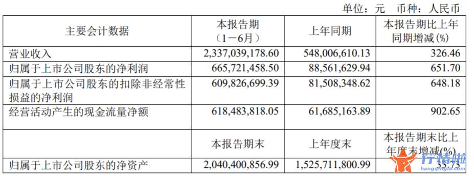 今天最新股市消息指数_多只新冠抗原检测股业绩“落差”大