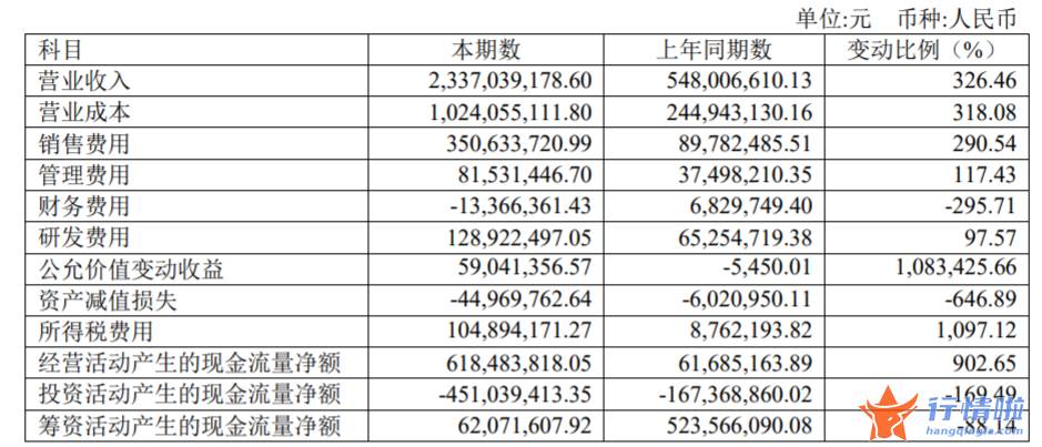 今天最新股市消息指数_多只新冠抗原检测股业绩“落差”大