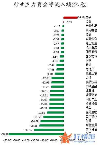 今日股票行情走势图表：数据复盘｜103股被主力减持超亿元北向资金抢筹华友钴业、北方华创等