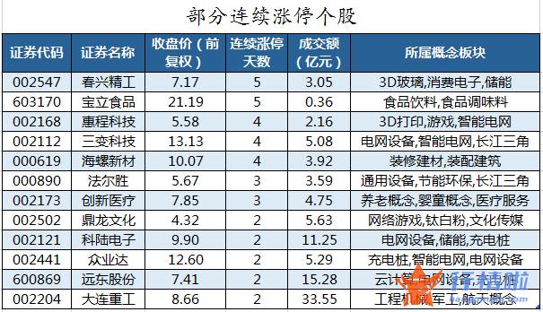 今日股票行情走势图表：数据复盘｜103股被主力减持超亿元北向资金抢筹华友钴业、北方华创等