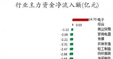 今日股票行情走势图表：数据复盘｜103股被主力减持超亿元北向资金抢筹华友钴业、