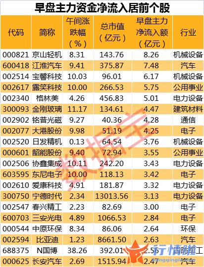中国最新股市消息新闻：我国动力电池装机量世界领先，动力电池回收板块大涨