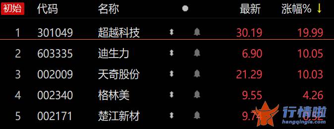 看看今天最新股市消息 “宁王”“锂王”互掐,电池回收可行性如何?这个板块用涨停潮回应 看看今天最新股市消息 “宁王”“锂王”互掐,电池回收可行性如何?这个板块用涨停潮回应