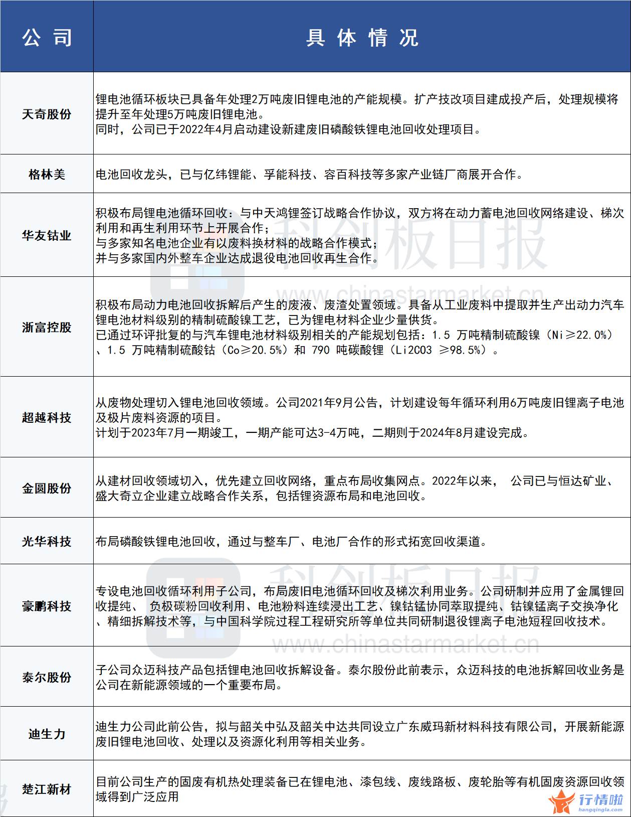 看看今天最新股市消息 “宁王”“锂王”互掐,电池回收可行性如何?这个板块用涨停潮回应 看看今天最新股市消息 “宁王”“锂王”互掐,电池回收可行性如何?这个板块用涨停潮回应