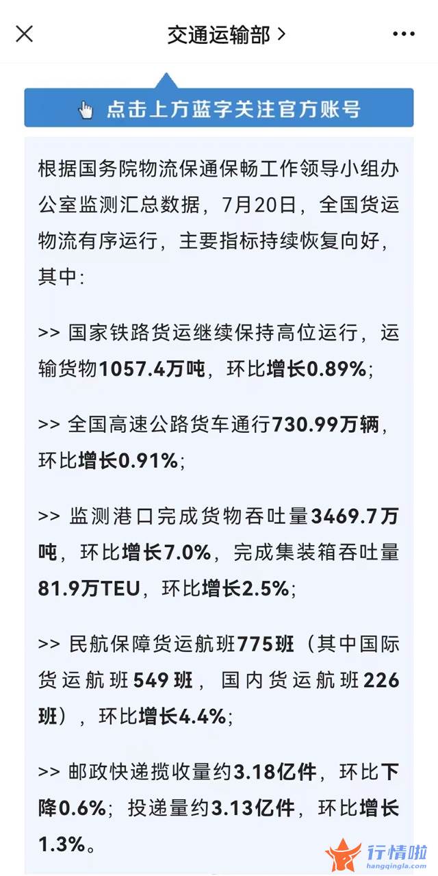 今天9条重大利好消息 多个数据显示经济回暖，机构看好快递旅游等行业回暖行情