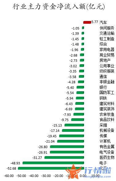 今年股票行情会怎么样-数据复盘｜101股被主力减持超亿元龙虎榜机构抢筹盾安环境等