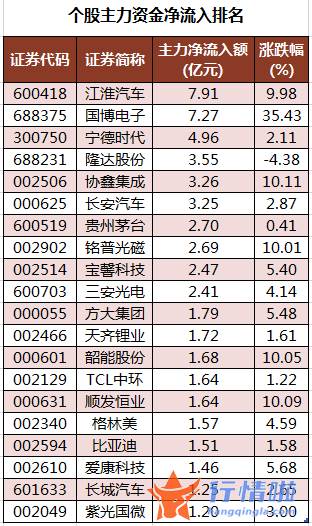 今年股票行情会怎么样-数据复盘｜101股被主力减持超亿元龙虎榜机构抢筹盾安环境等