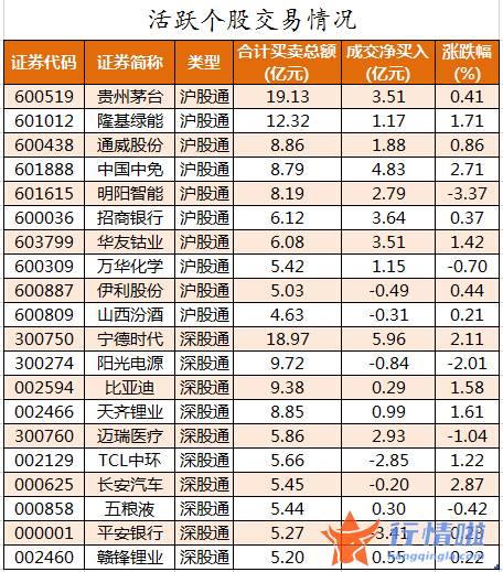 今年股票行情会怎么样-数据复盘｜101股被主力减持超亿元龙虎榜机构抢筹盾安环境等