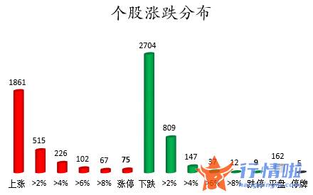 今年股票行情会怎么样-数据复盘｜101股被主力减持超亿元龙虎榜机构抢筹盾安环境等