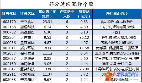 今年股票行情会怎么样-数据复盘｜101股被主力减持超亿元龙虎榜机构抢筹盾安环境等