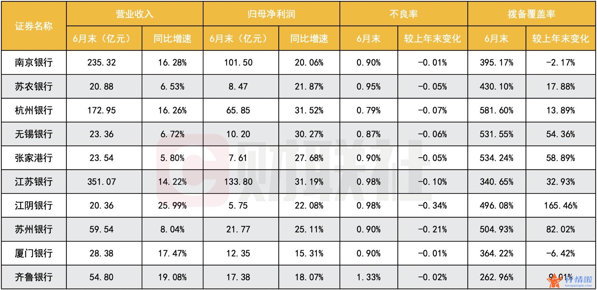 今天8个利好消息：10银行业绩快报预喜，归母净利增速均超15%，机构调研透露下半年信贷投放趋稳信号