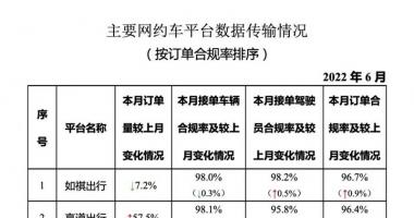 今天9条重大利好消息 多个数据显示经济回暖，机构看好快递旅游等行业回暖行情