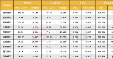 今天8个利好消息：10银行业绩快报预喜，归母净利增速均超15%，机构调研透露