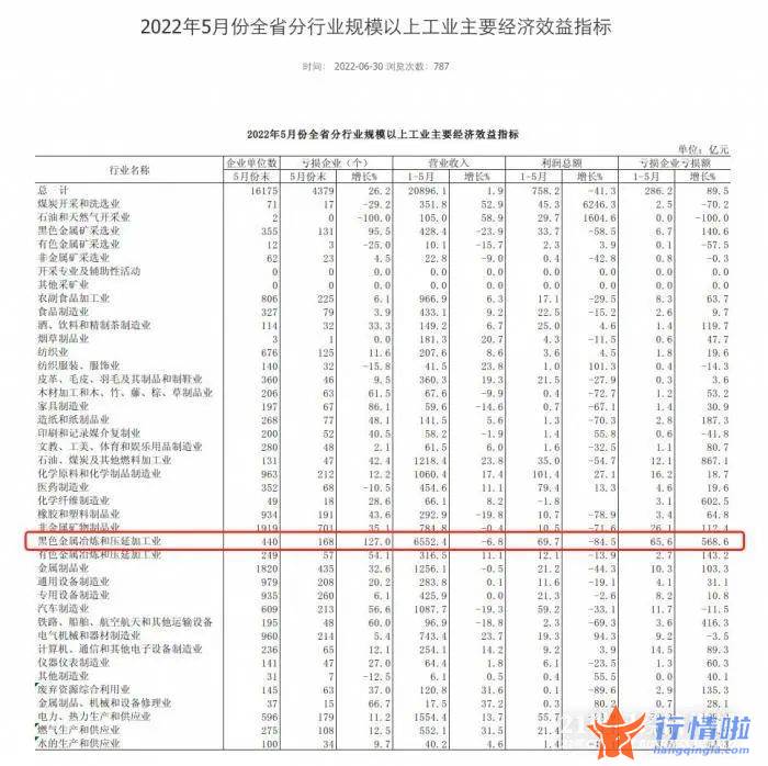 本周最新股市消息新闻-保生存，丢掉幻想，背水一战