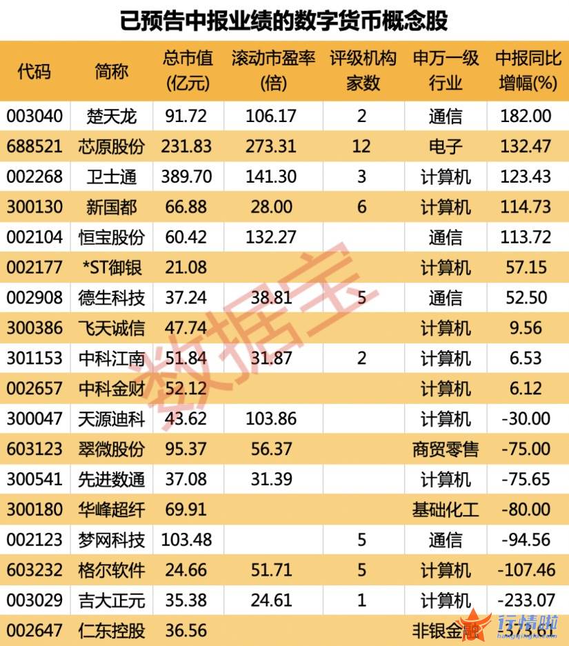 今天11条利好消息：数字人民币产业联盟成立，全国试点拓展到23个地区，这些概念股业绩有望翻倍