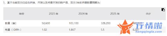 早盘最新股市消息解读：新能源巨头连发大消息，啥情况？动力电池回收概念站上风口