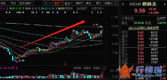 早盘最新股市消息解读：新能源巨头连发大消息，啥情况？动力电池回收概念站上风口
