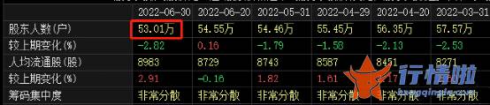 早盘最新股市消息解读：新能源巨头连发大消息，啥情况？动力电池回收概念站上风口