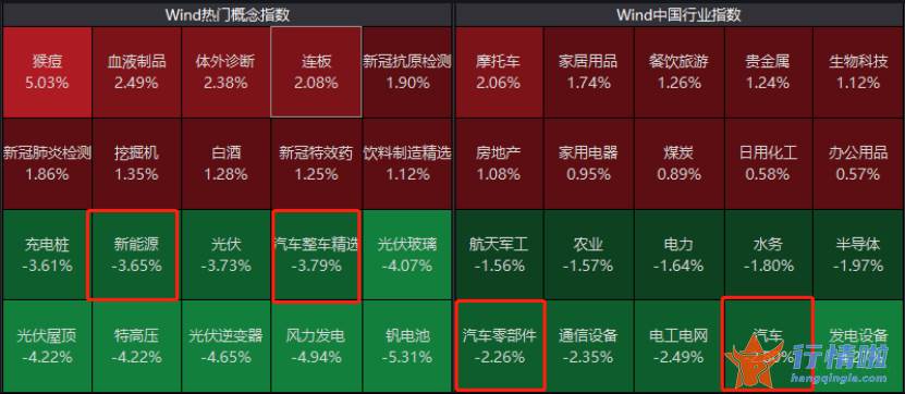 今天最新股市消息图片-超级赛道大跌1000亿，一份数据浇灭做多激情？