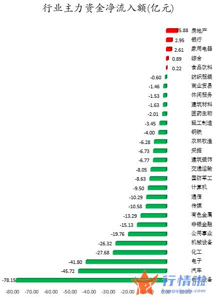 今日股市行情大盘：数据复盘