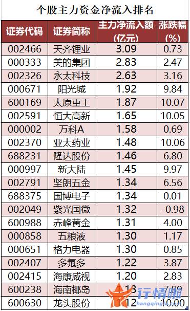 今日股市行情大盘：数据复盘