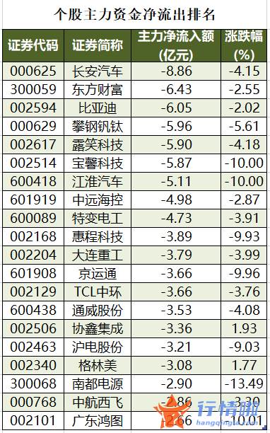 今日股市行情大盘：数据复盘