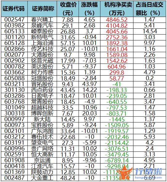 今日股市行情大盘：数据复盘